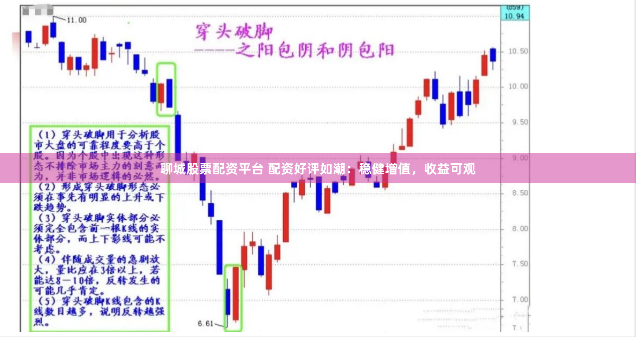 聊城股票配资平台 配资好评如潮：稳健增值，收益可观