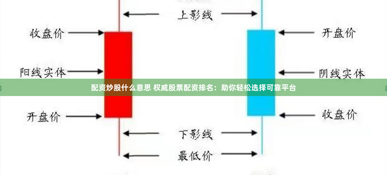 配资炒股什么意思 权威股票配资排名：助你轻松选择可靠平台