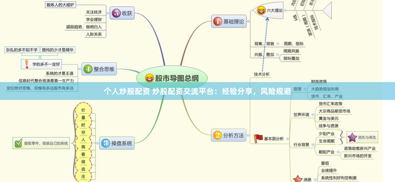 个人炒股配资 炒股配资交流平台：经验分享，风险规避