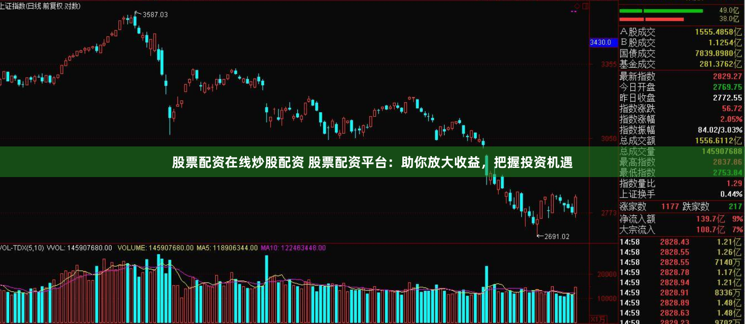 股票配资在线炒股配资 股票配资平台：助你放大收益，把握投资机遇