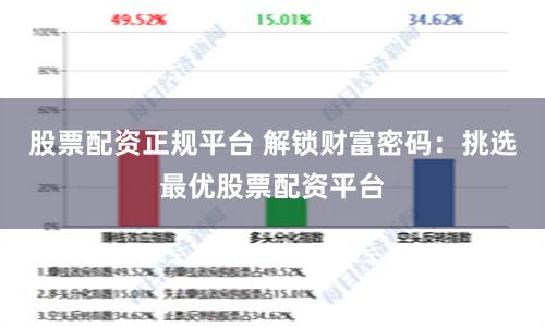 股票配资正规平台 解锁财富密码：挑选最优股票配资平台