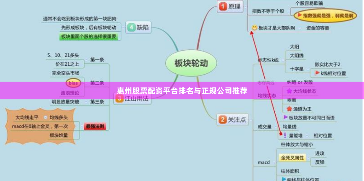 惠州股票配资平台排名与正规公司推荐