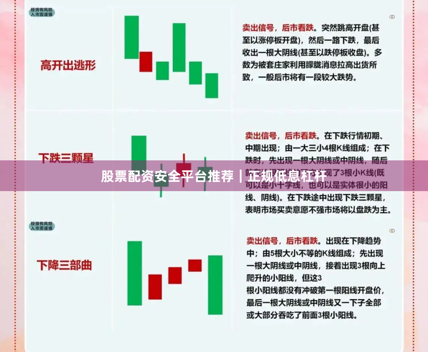 股票配资安全平台推荐｜正规低息杠杆