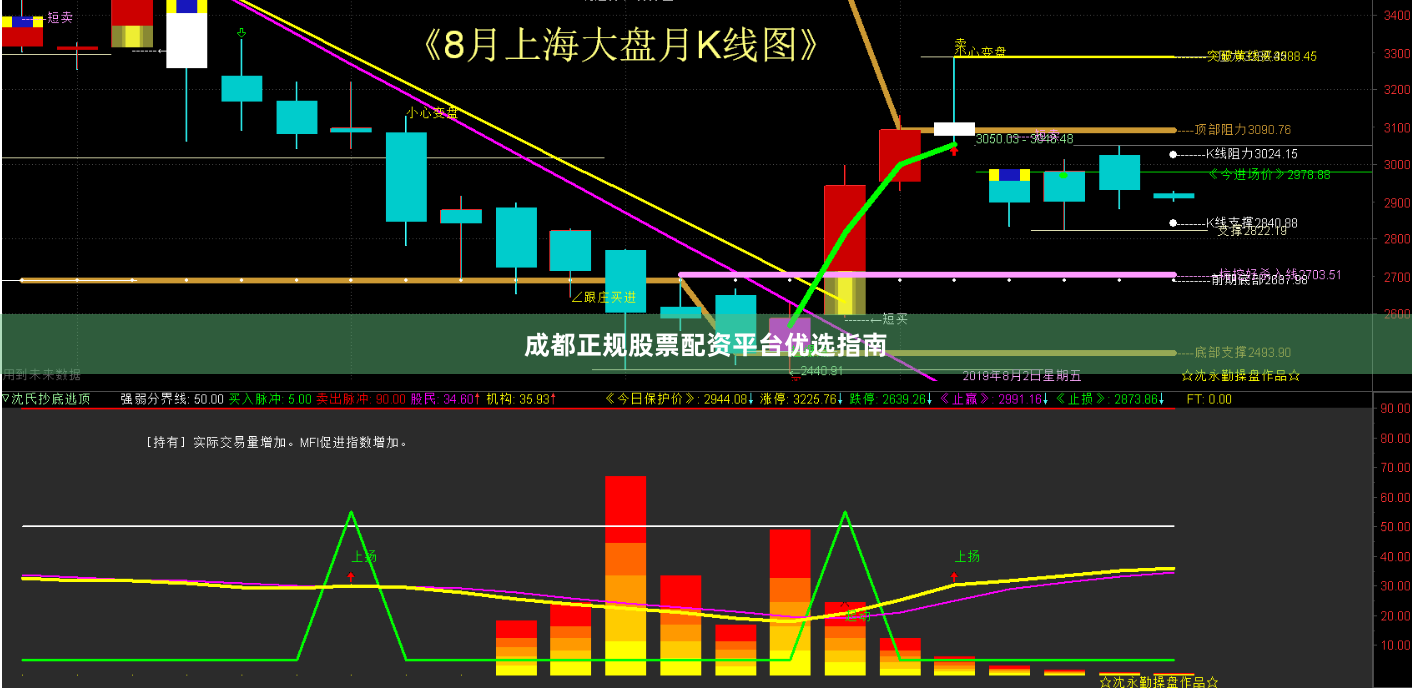 成都正规股票配资平台优选指南