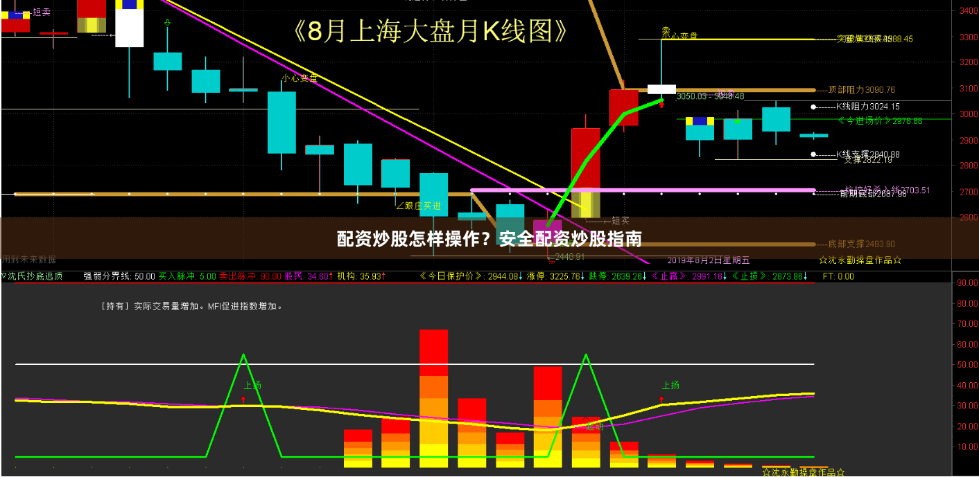 配资炒股怎样操作？安全配资炒股指南